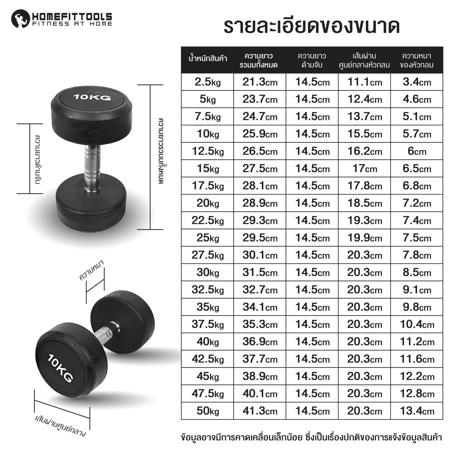 ดัมเบลยางกลม HOMEFITTOOLS 37.5 KG 1 คู่_6
